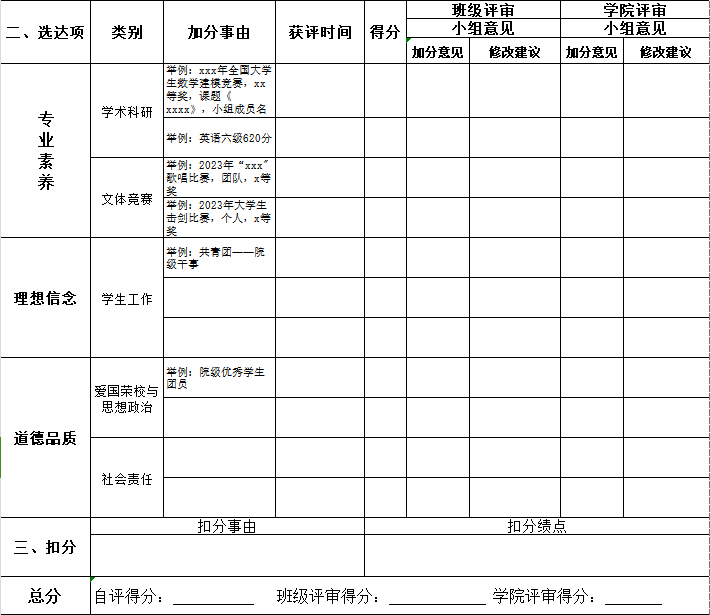 有国奖就不需要写论文了吗？？？