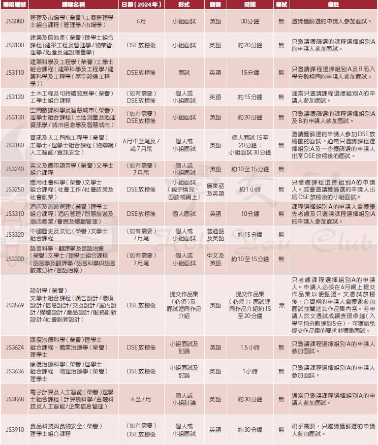 DSE 2024｜JUPAS课程面试一览！附面试形式、语言及日期