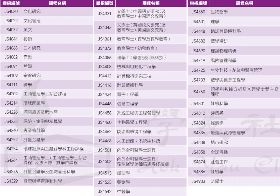 DSE 2024｜JUPAS课程面试一览！附面试形式、语言及日期