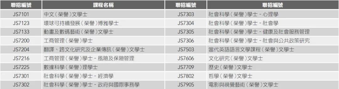 DSE 2024｜JUPAS课程面试一览！附面试形式、语言及日期