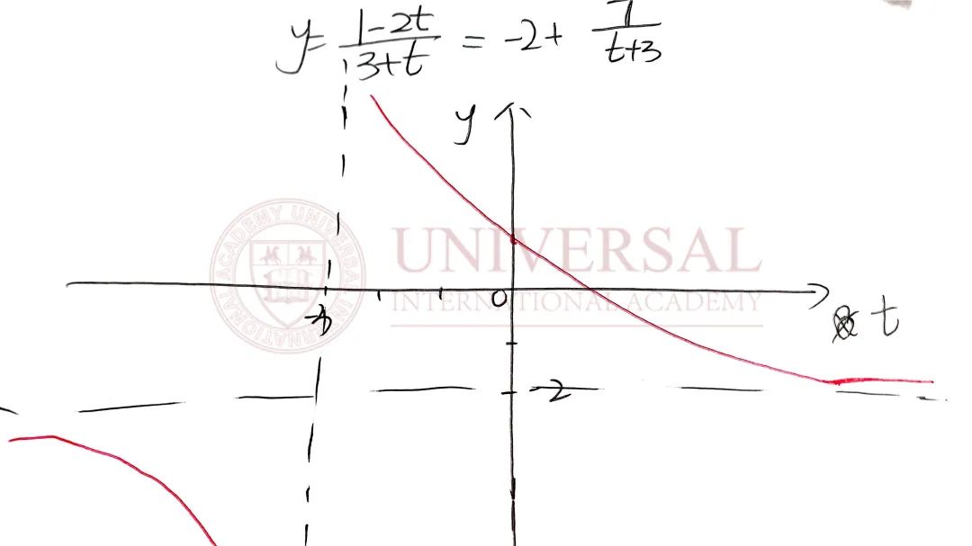 理综教研｜P4参数方程考点综述