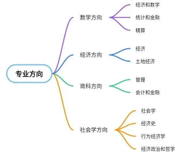 一文了解A-Level经济学，备考拿高分第一步