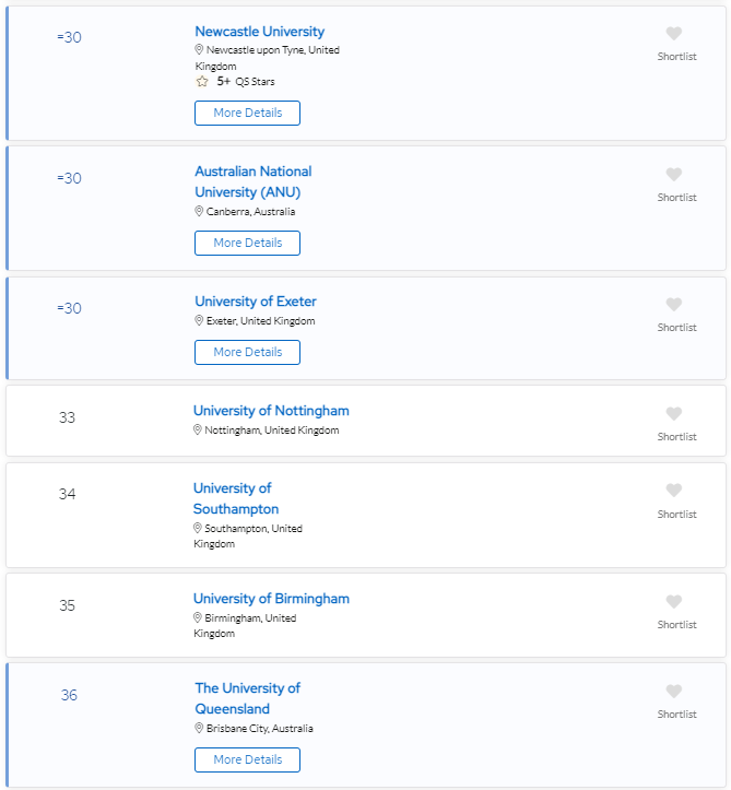 2024QS全球大学可持续发展排名发布！加拿大赢麻了