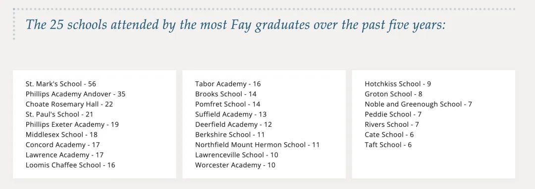 美国私立初高中系列（1）——探秘菲尔中学Fay School：培育全面发展的卓越学府