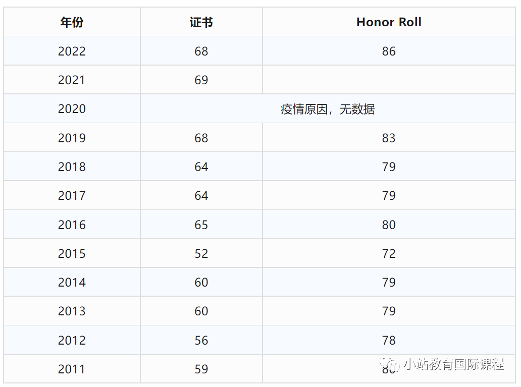 AMC平替，数学界托福——欧几里得，2024报考安排确定！