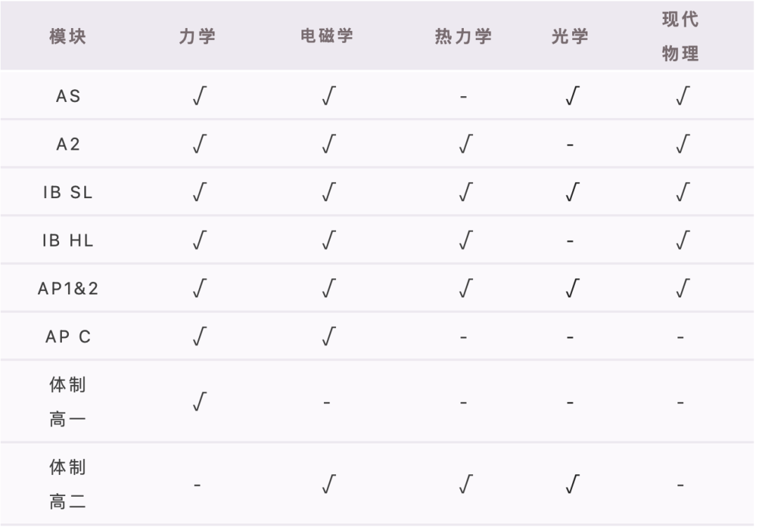 2024年物理碗竞赛怎么报名？长线备考物理碗如何规划？