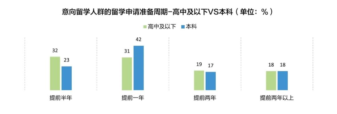 美高篇 | 如何选对活动，稳收Offer？