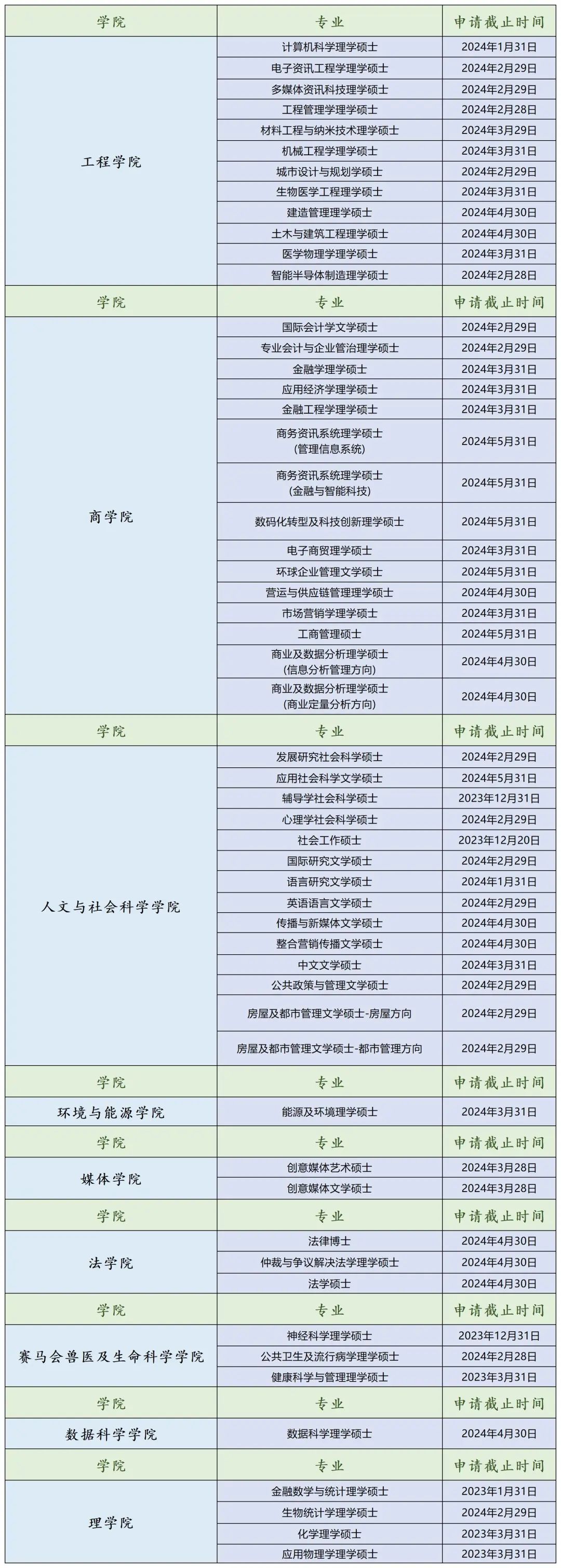 香港城市大学2024秋季入学硕士项目终于可以申请啦！部分项目进行调整！