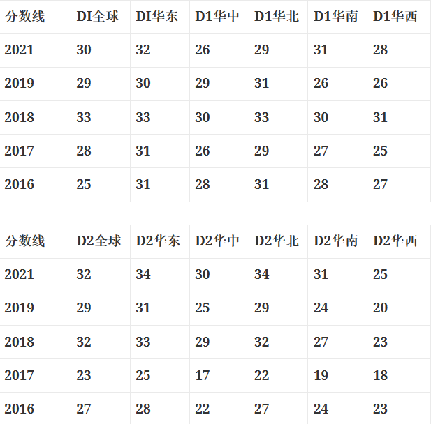 2024年物理碗备考三个月倒计时！寒假弯道超车，超全备考攻略来啦！