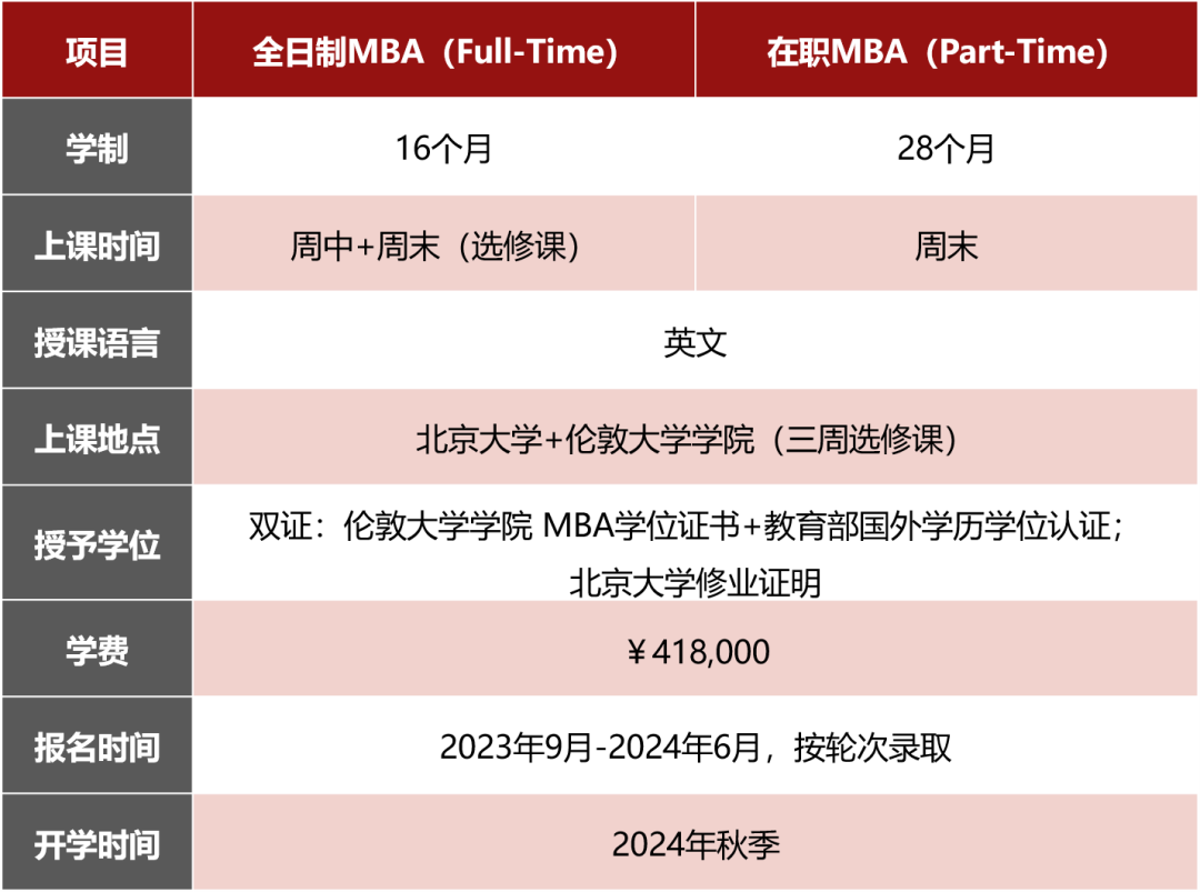 Fizz甄选 | 北京大学-伦敦大学学院MBA 2024申请指南