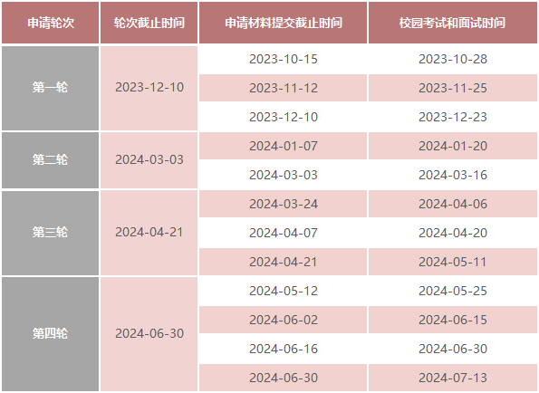 Fizz甄选 | 北京大学-伦敦大学学院MBA 2024申请指南