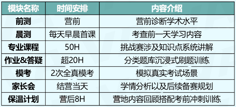 拿到G5 offer，只因参加了这个生物界顶流竞赛？