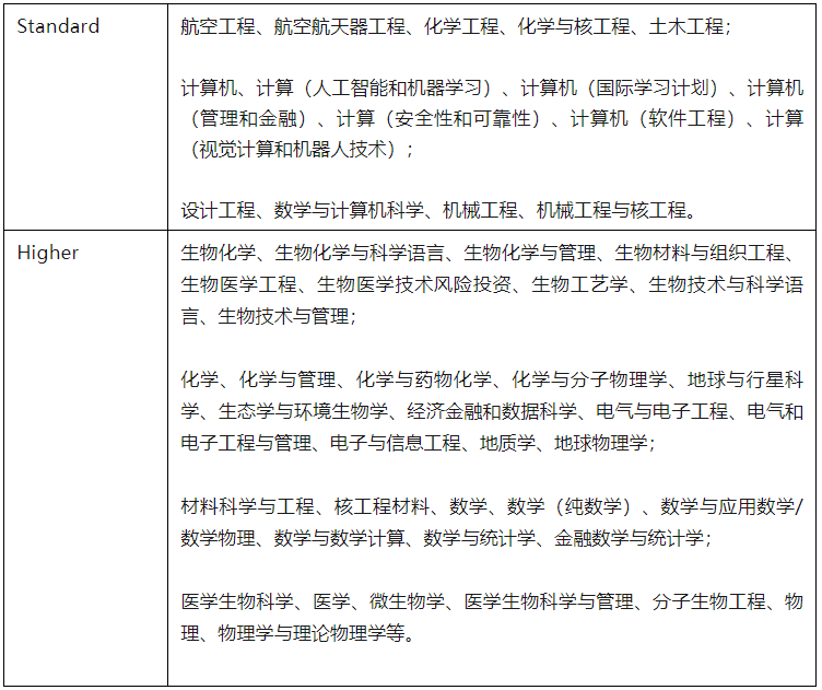 IC推迟语言提交截止日期！世界上最痛苦的事：有OFFER但雅思过不了...