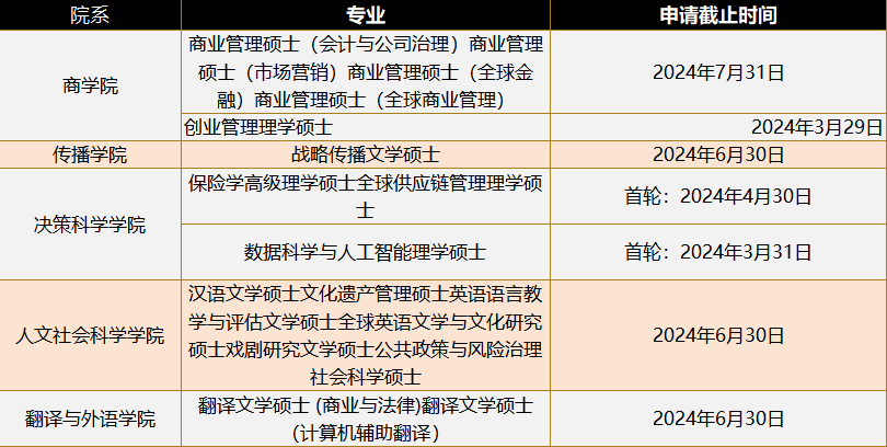 24fall英港澳申请，最晚可以拖到什么时候投递？