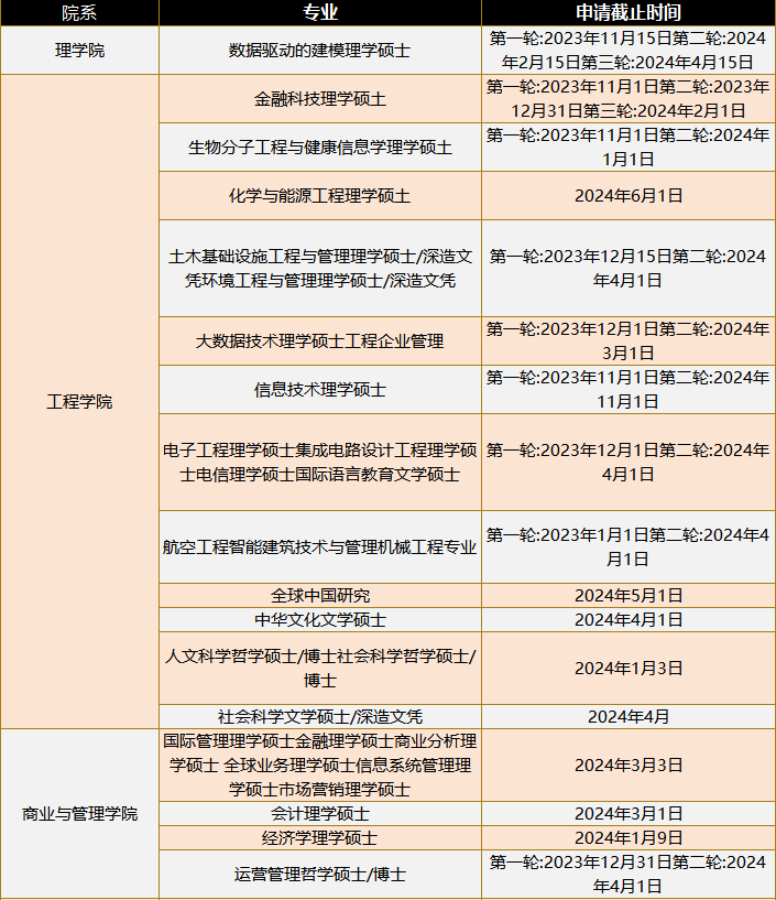 24fall英港澳申请，最晚可以拖到什么时候投递？