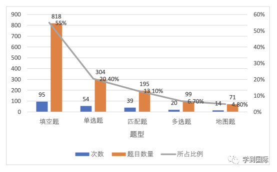 2023年雅思听力考情年度盘点！新年维祺，实力屠鸭！