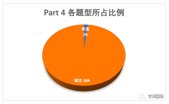 2023年雅思听力考情年度盘点！新年维祺，实力屠鸭！