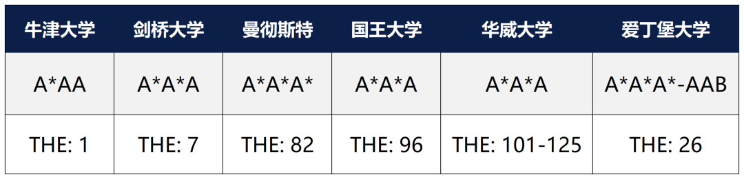 5%录取率太难申！怎么“曲线救国”增加胜率？