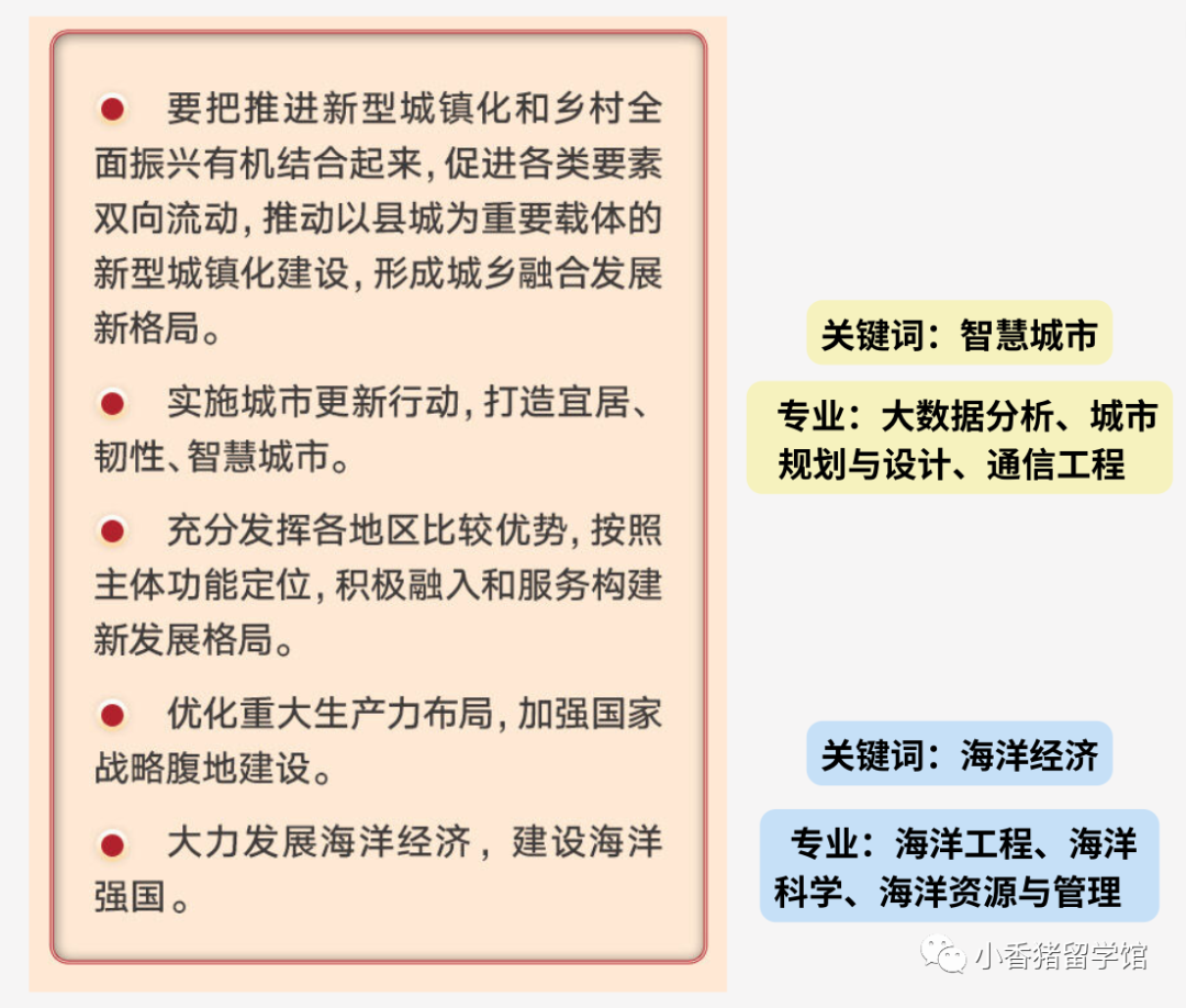 哪些留学专业是未来风口？经济会议这样说！