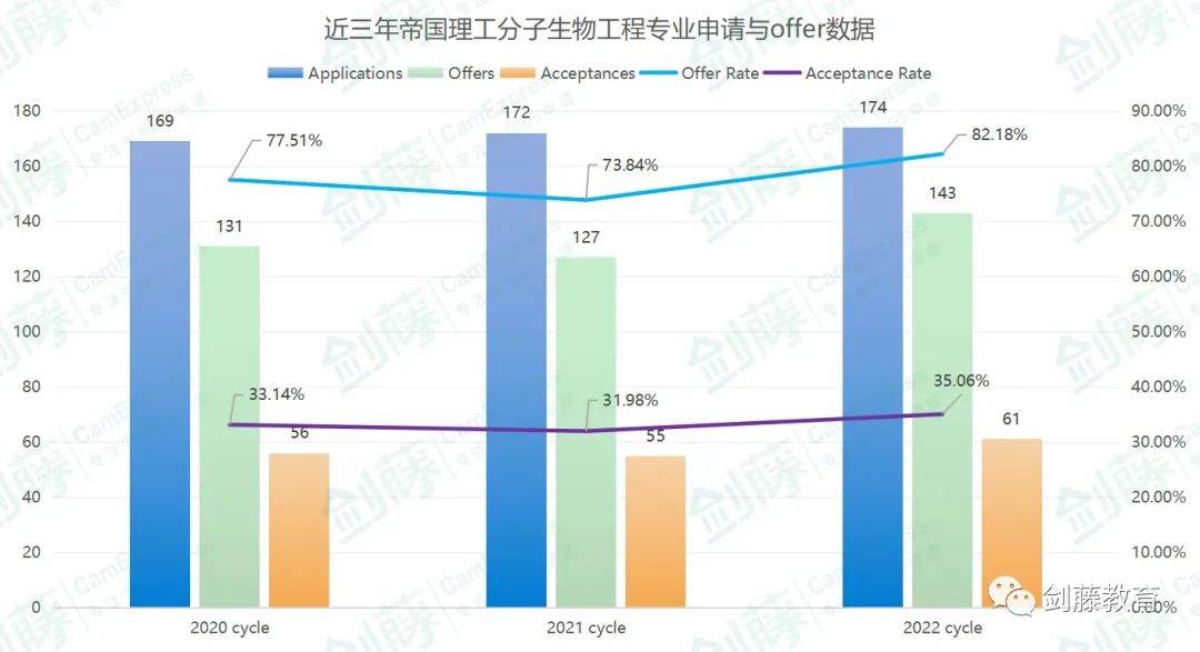 帝国理工分子生物工程Offer到！快来看看IC在读学长分享他的面试准备心得与申请经验