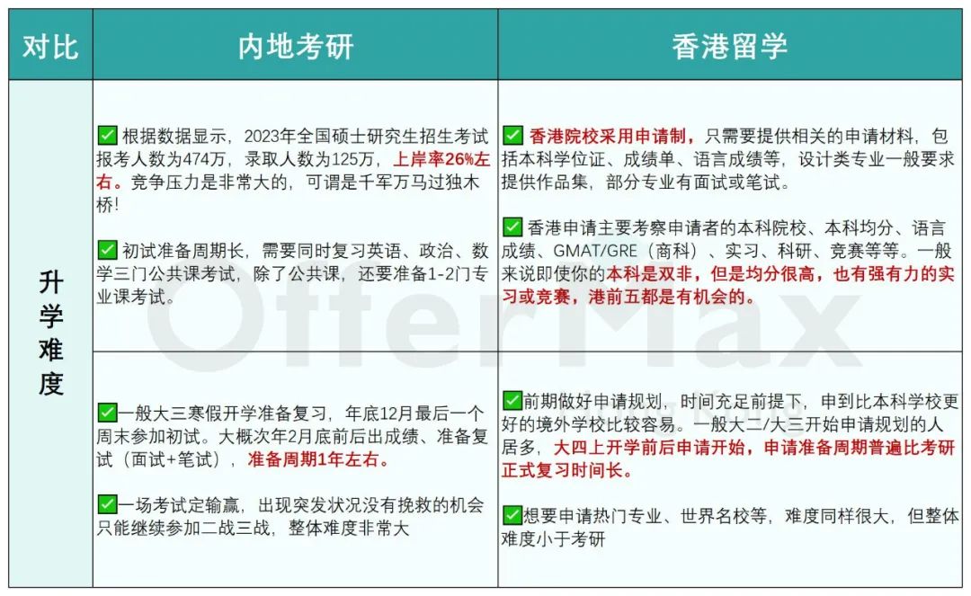 都在卷，为什么我劝你去香港读研？