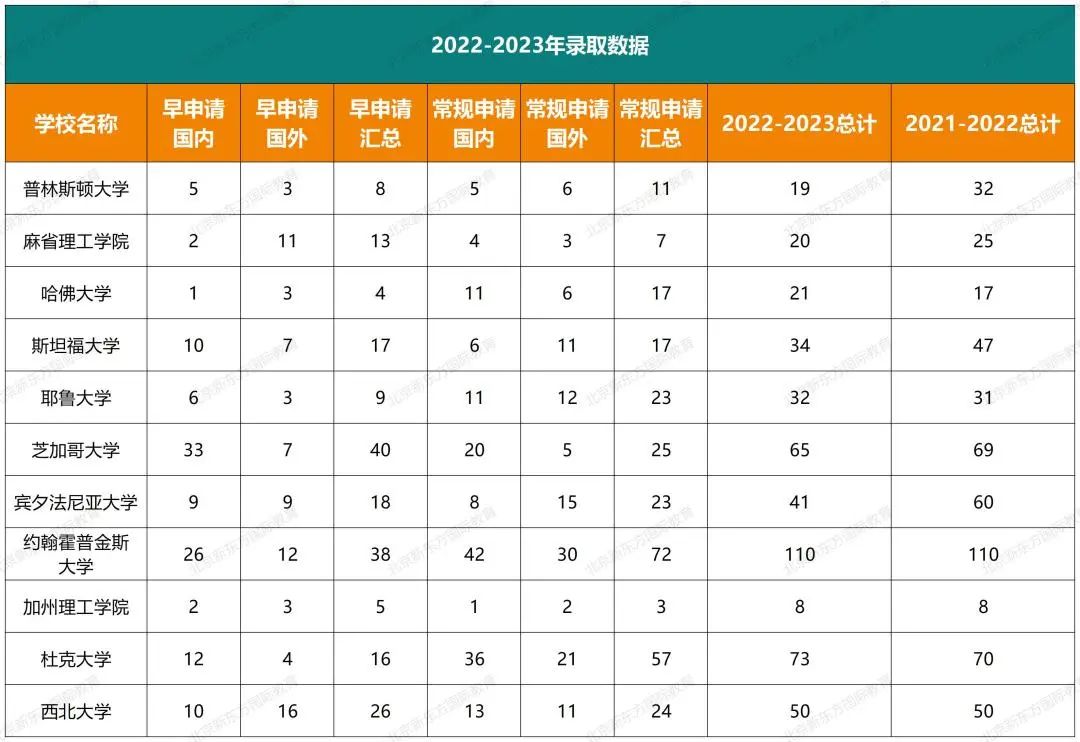 2024早申放榜！实验、人大附、十一、101等热门学校录取结果汇总！