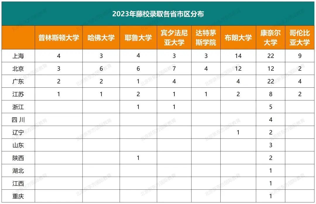 2024早申放榜！实验、人大附、十一、101等热门学校录取结果汇总！