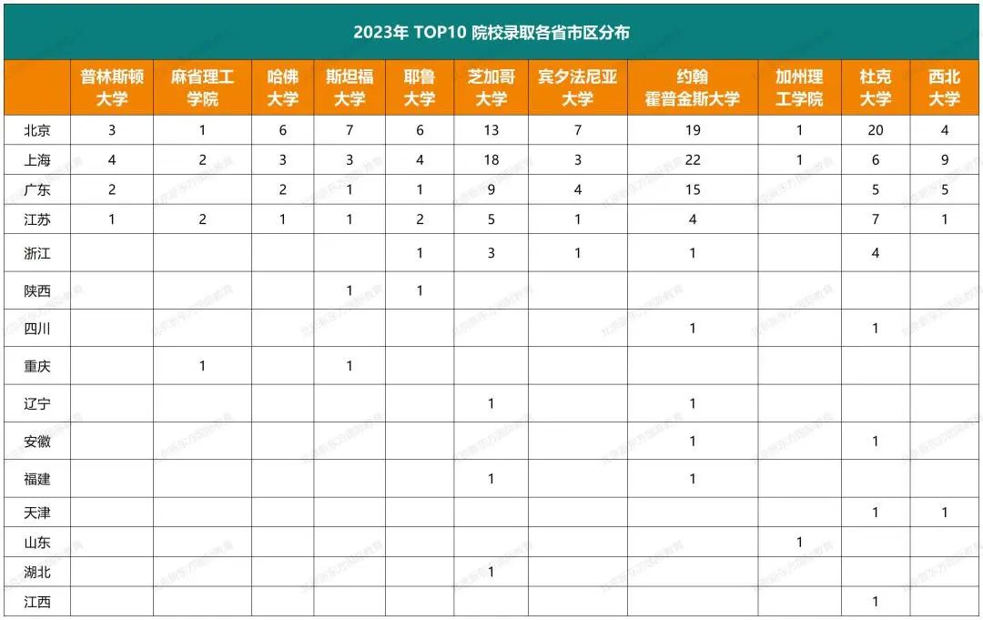 2024早申放榜！实验、人大附、十一、101等热门学校录取结果汇总！