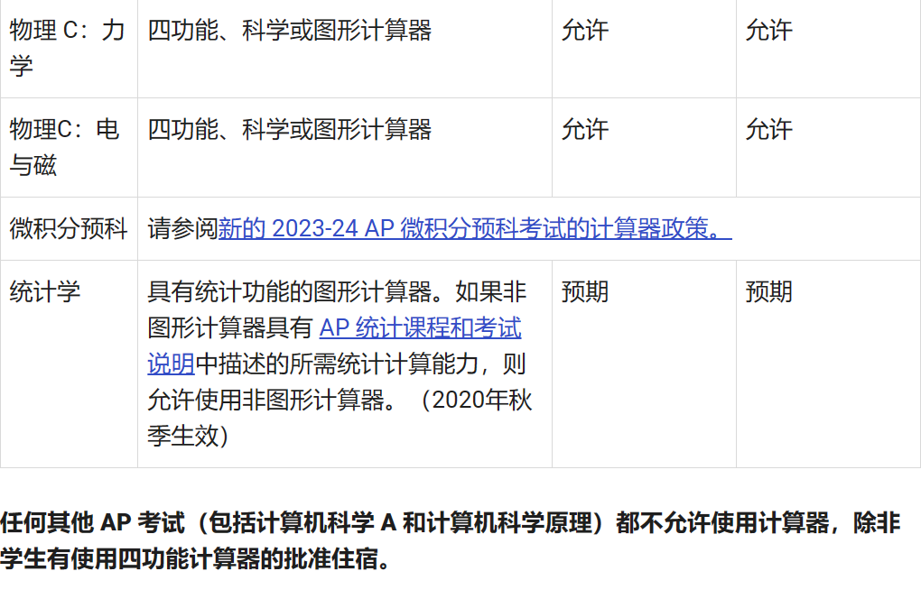 AP新动向 | 2024CB官方发布 AP计算器型号要求及注意事项