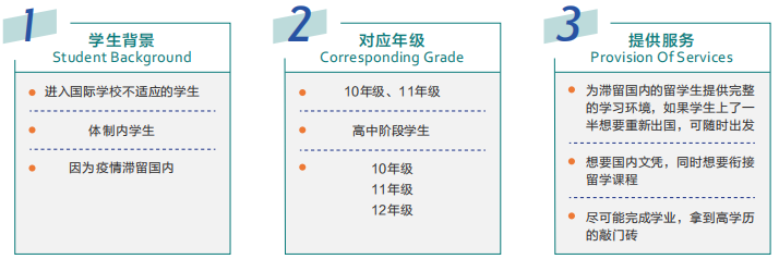 Alevel课程国内三大考试局，考试难度对比！