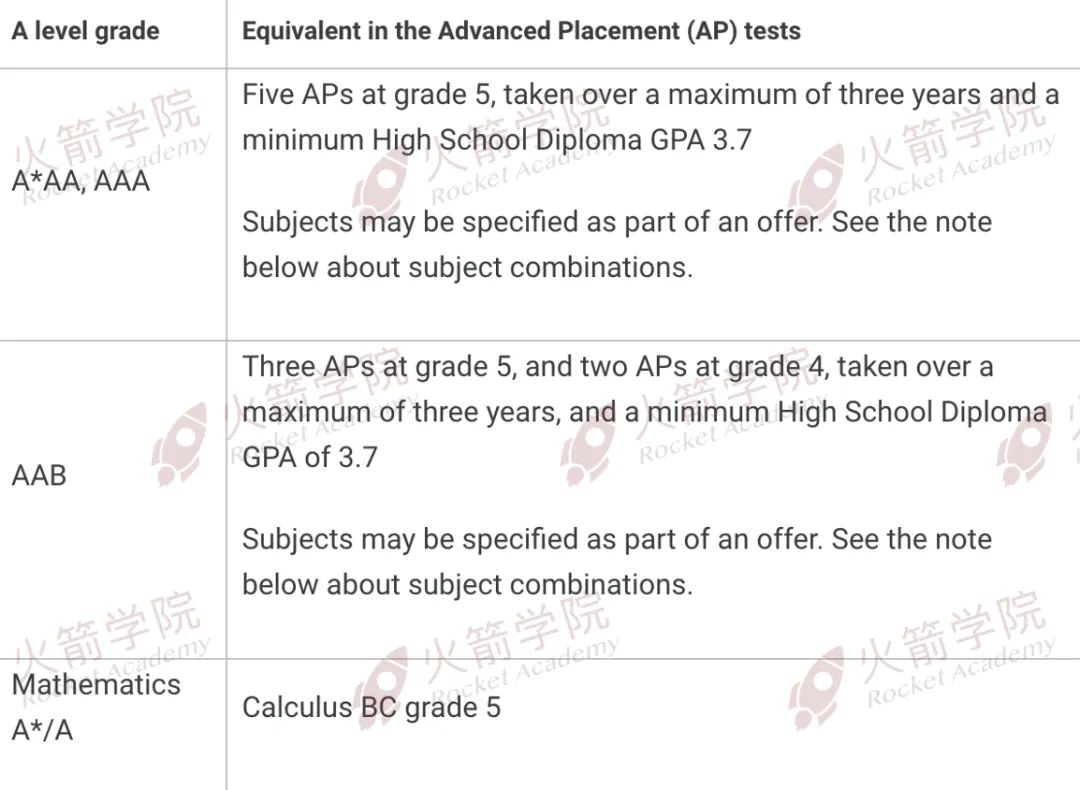 如何用AP成绩申请英国本科？附英国G5顶尖名校AP成绩要求