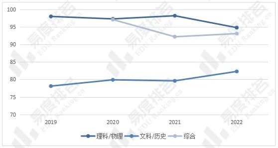 外国语言文学类专业招生就业现状分析，文科的报考热度逆风上涨！