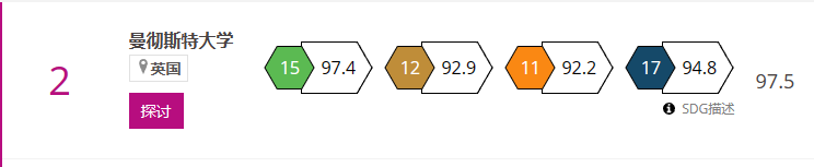 英国大学影响力TOP1，就业力爆棚！奖学金拿到手软！这样的曼大你还不爱？