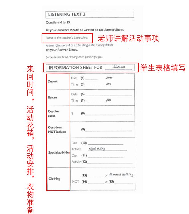 AEAS 备考| 真题实例分析 - AEAS出题最偏爱的场景有哪些？