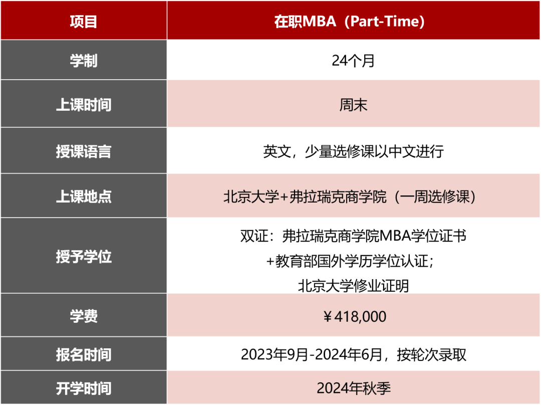 Fizz甄选 | 北京大学-弗拉瑞克商学院MBA申请指南