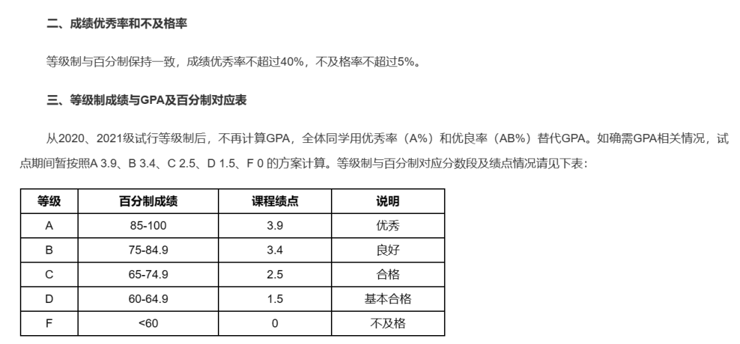 北大确认取消绩点制！保研资格怎么评？