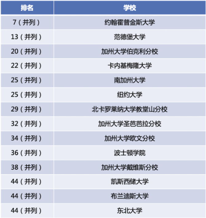 大纽约地区寄宿美高 | 杰出艺术·创新学术·寄宿名校 Allendale Columbia School 艾伦代尔哥伦比亚学校