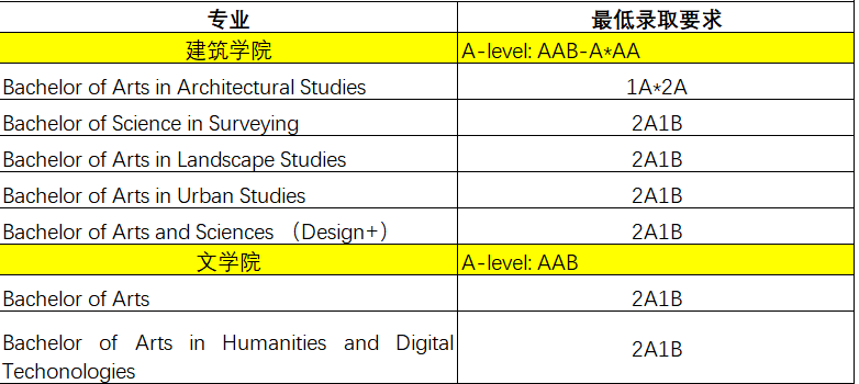 2024香港八大本科申请时间！A-Level课程体系如何申请港八大？