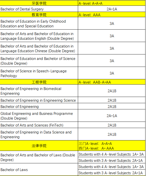 2024香港八大本科申请时间！A-Level课程体系如何申请港八大？