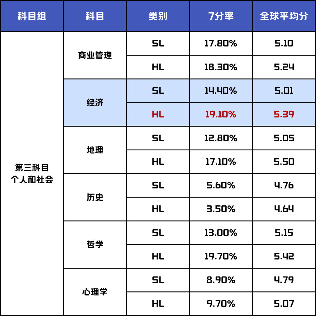 让应试不枯燥，让提分更简单 — 国际高中经济学课程