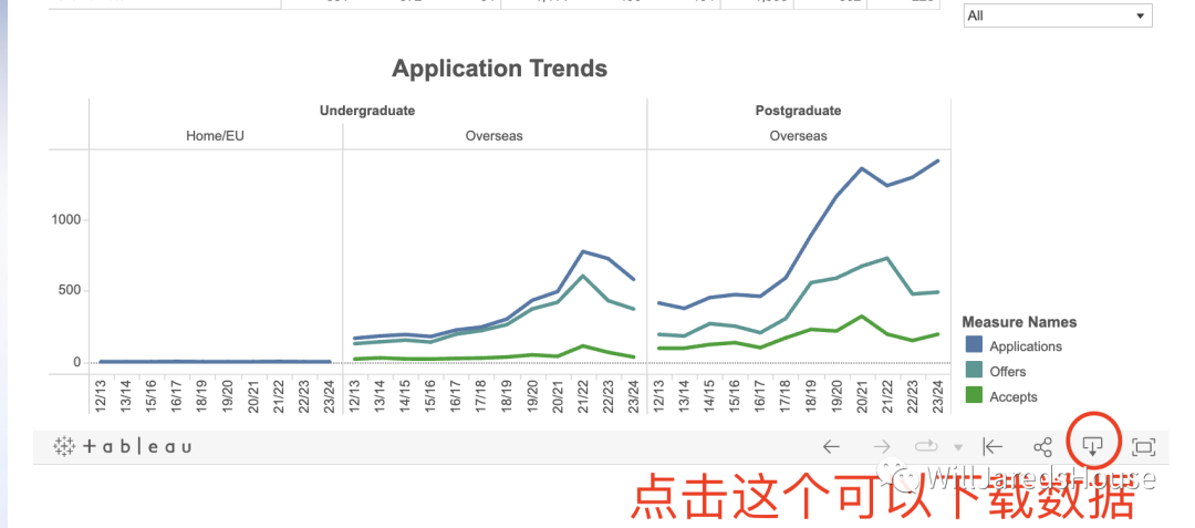 【教程】手把手教你查询华威大学申请数据