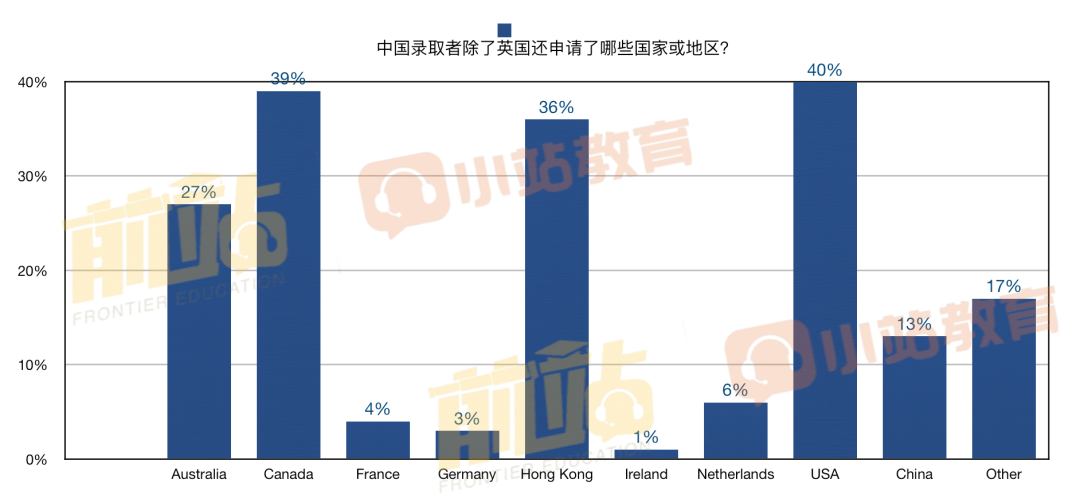 UCAS发布中国学生留英报告：10年增长175%，女生录取更多，这个专业成为黑马！