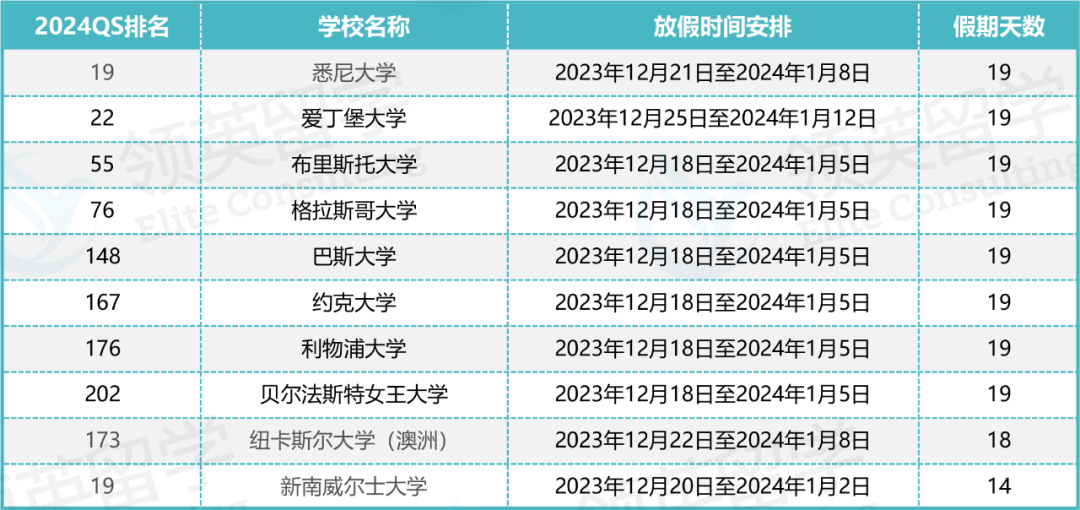 英港新澳圣诞假期排行榜，你的学校在什么段位？