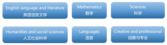 IGCSE课程常见问题解答，附IGCSE三大考试局全科教材