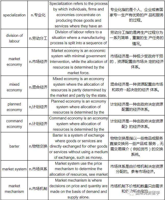 A-Level经济到底学什么？附ALevel经济词汇