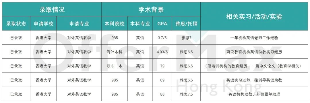 香港大学对外英语教学研究生具体的申请要求是什么？