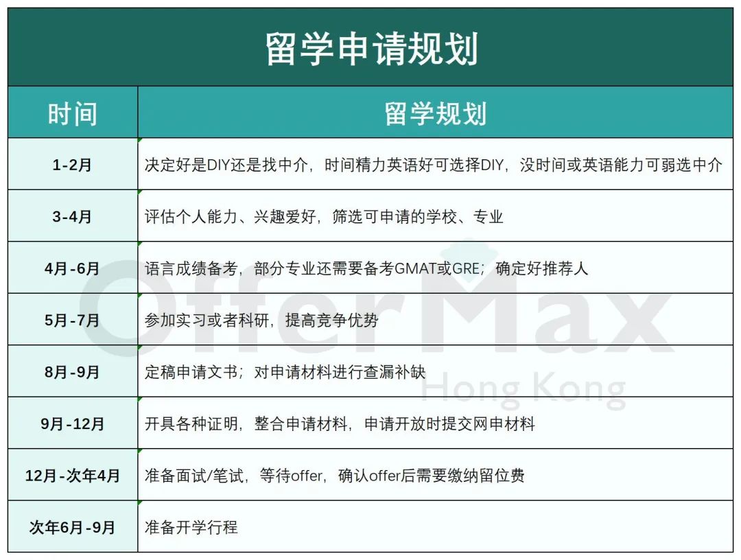 香港大学对外英语教学研究生具体的申请要求是什么？