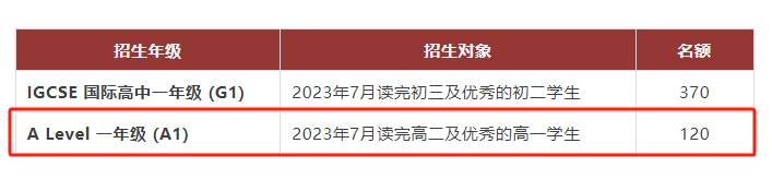 2024深国交常规生招生简章发布：两场考试、招生人数减少，1月8日开放报名！