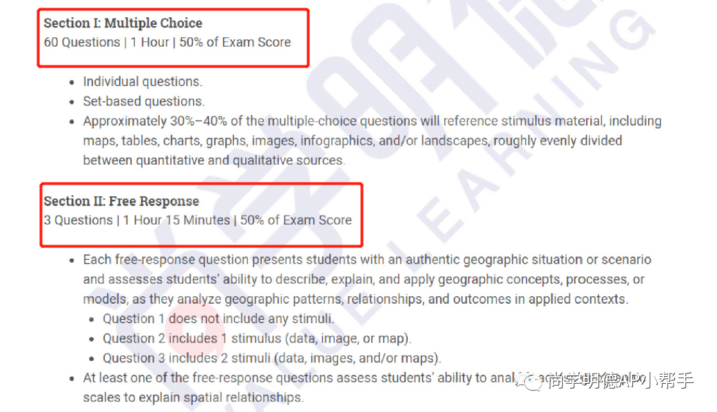 2024AP备考 | AP人文地理考试分析及重难点梳理