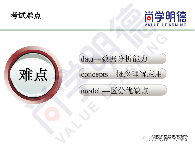 2024AP备考 | AP人文地理考试分析及重难点梳理